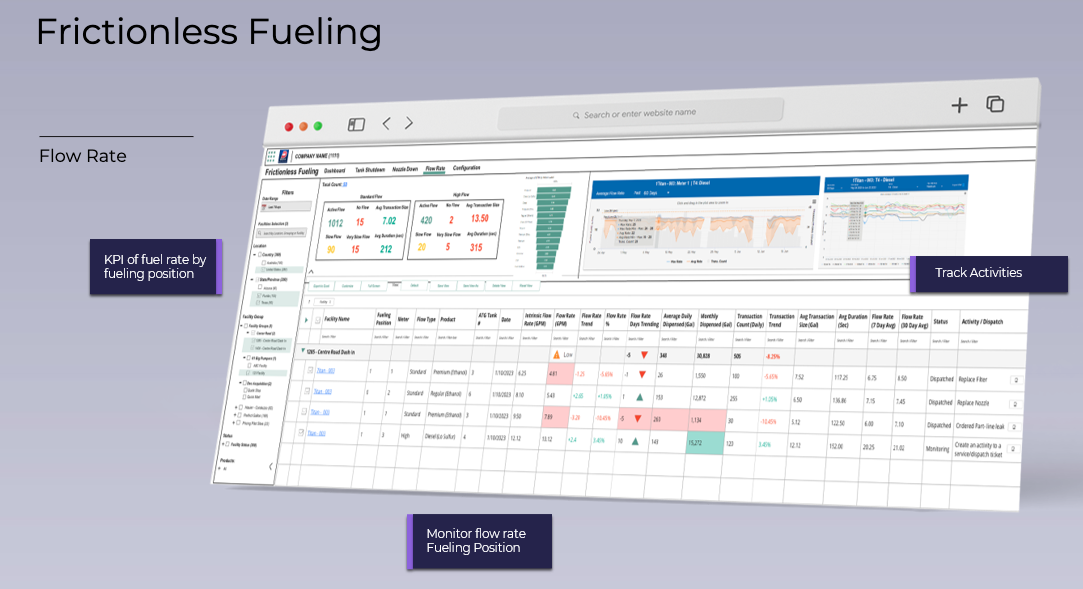 screenshot of Environmental Compliance